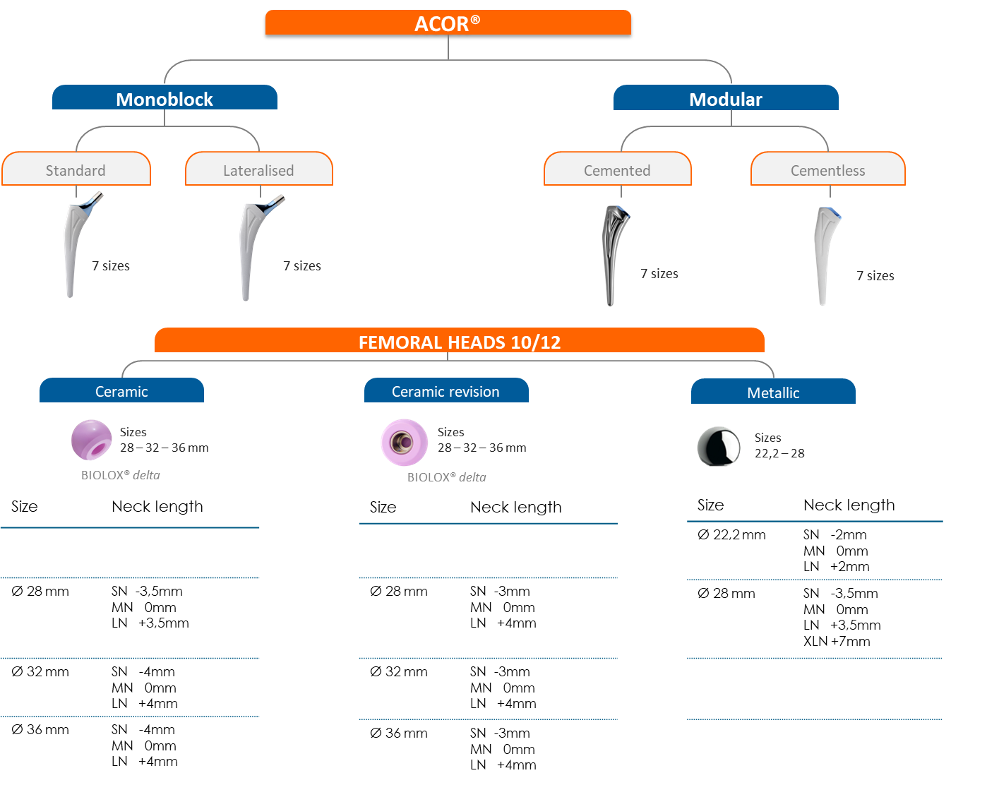 ACOR_SCHEMA_GB (1)