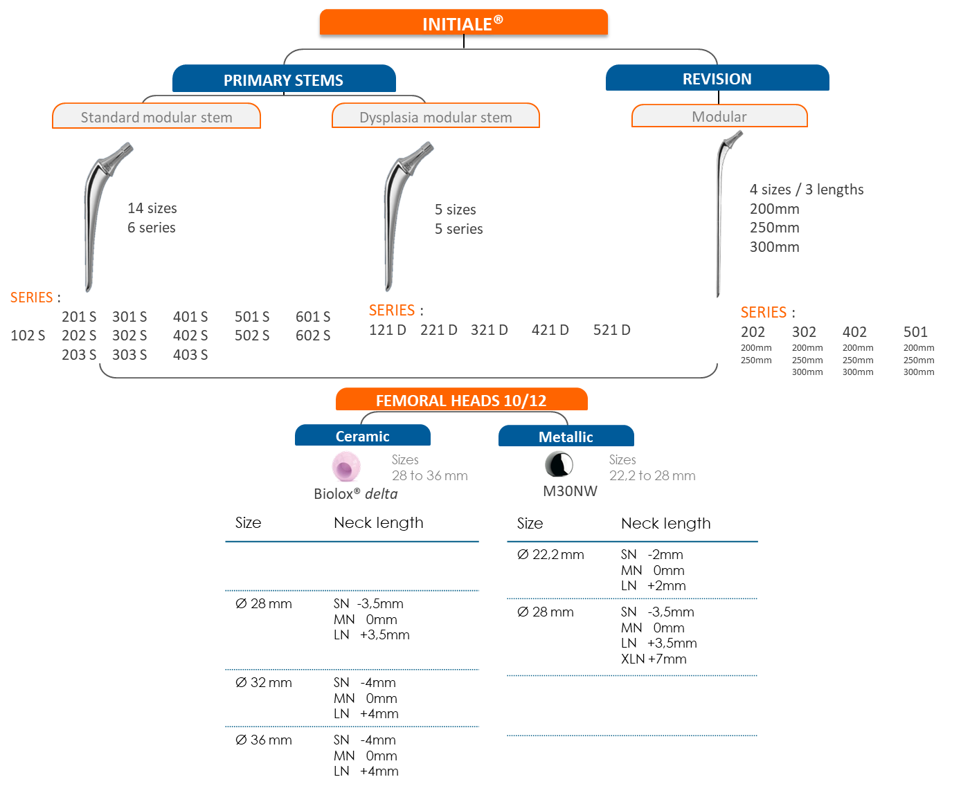 INITIALE_SCHEMA_GB